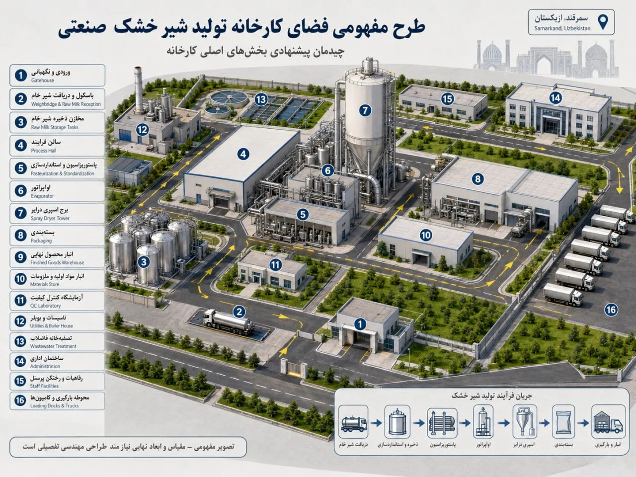 photo_2026-09-24_08-57-39 طرح مفهومی فضای کارخانه تولید شیرخشک صنعتی